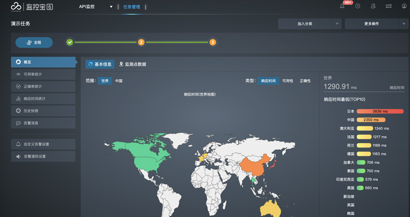 丰富的可视化统计报表