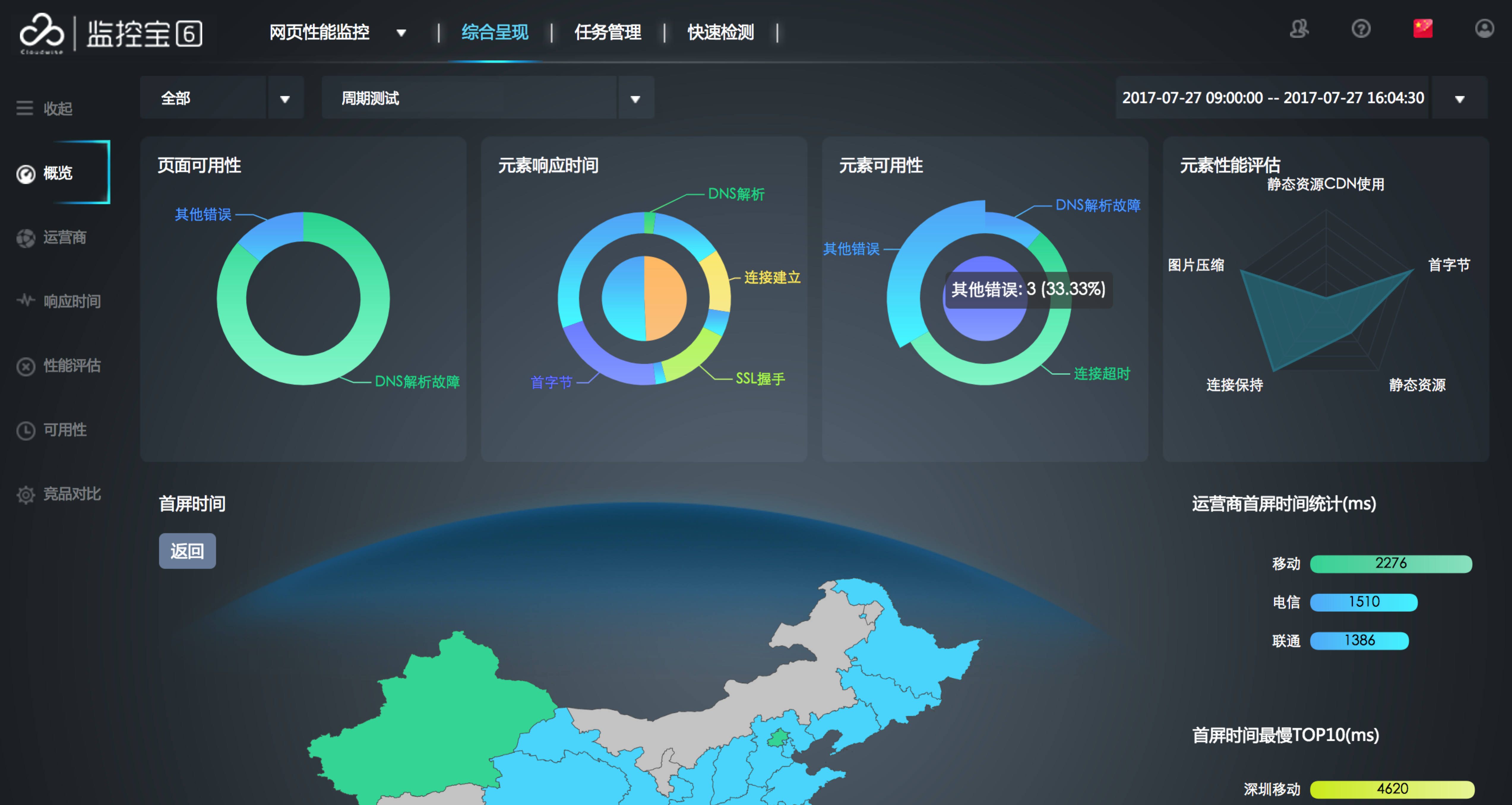 网站体验对比分析